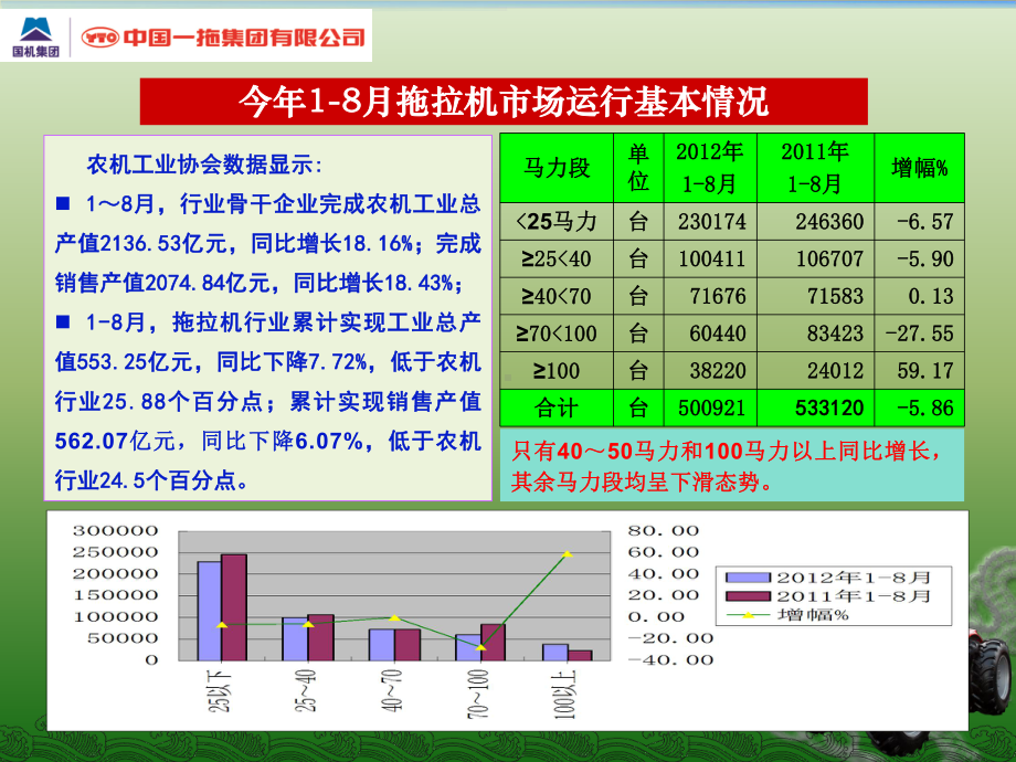 拖拉机行业分析报告格式课件.ppt_第3页