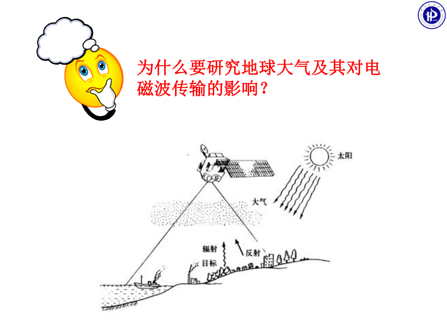 电磁波经大气分子的散射课件.ppt_第3页