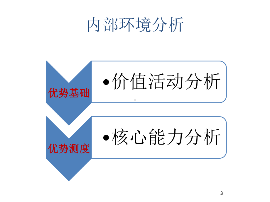 企业内部环境分析与案例课件.ppt_第3页