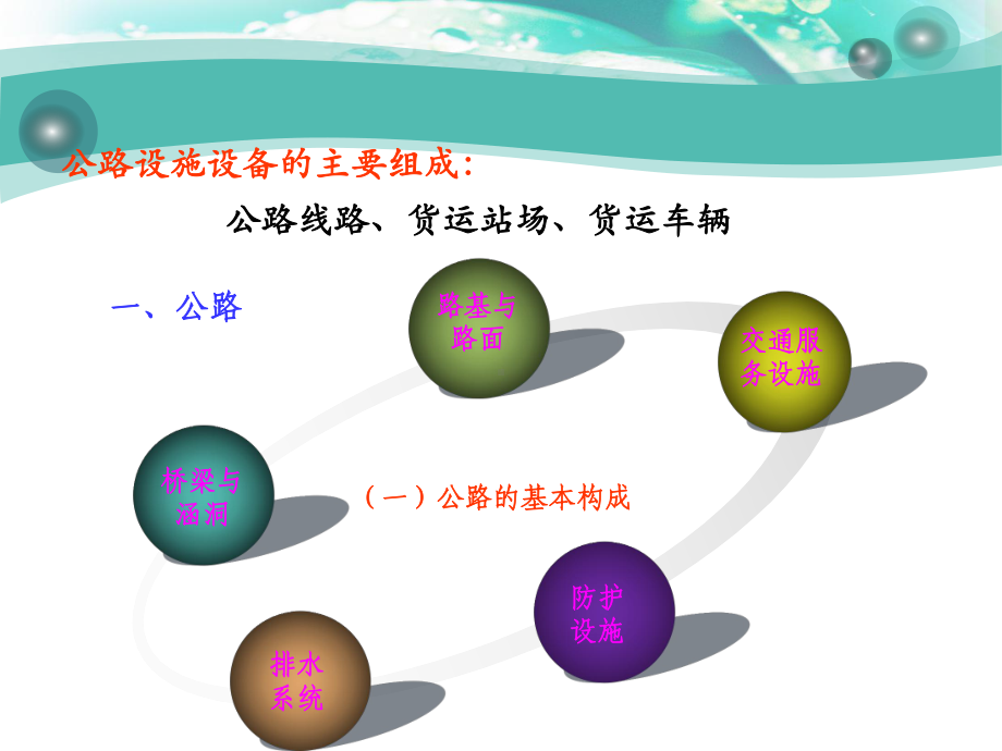 使用公路运输设施与设备课件.ppt_第2页