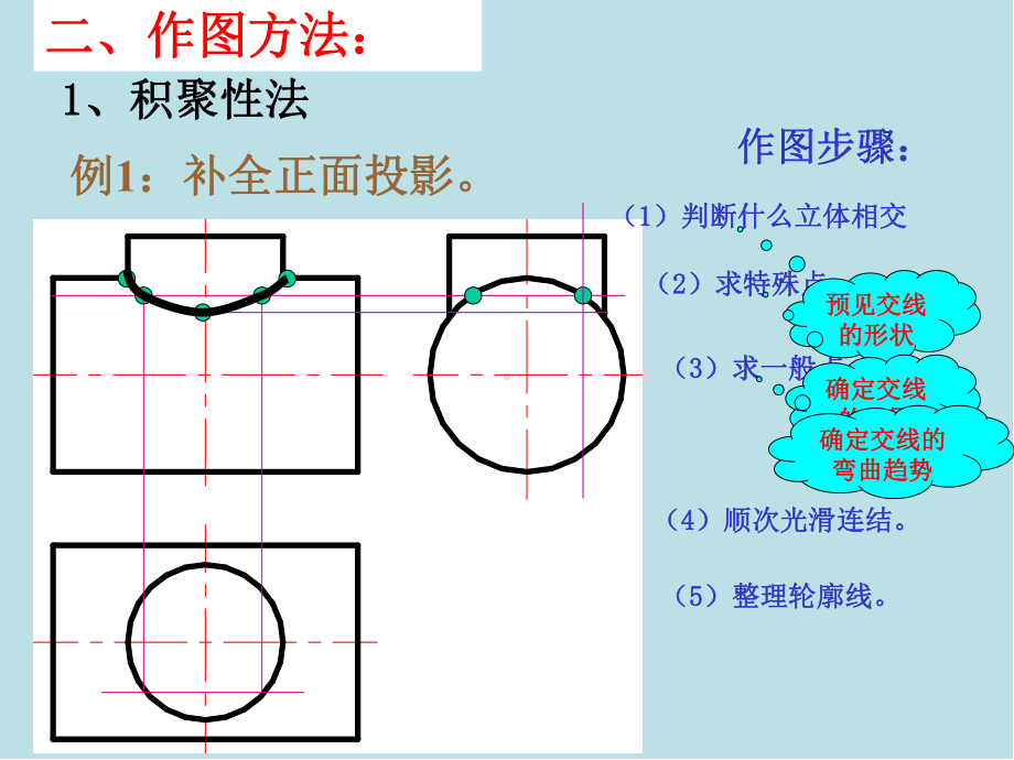 工程图学Ⅰ(9)曲面立体表面相交课件.ppt_第3页