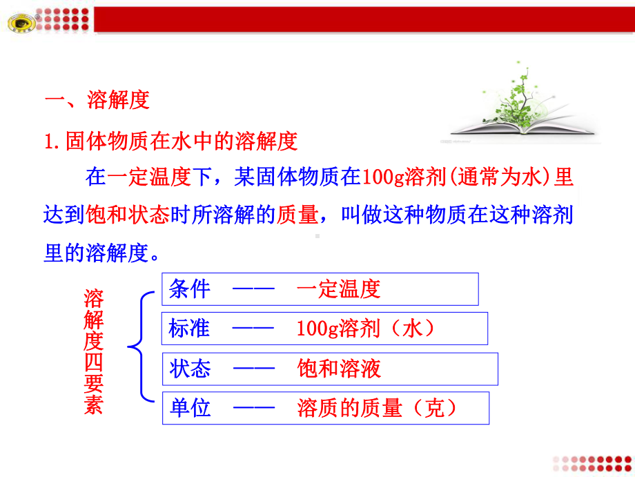 第三节-物质的溶解性课件.ppt_第3页