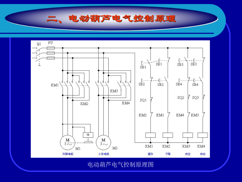 电动葫芦电气控制原理课件.ppt_第3页