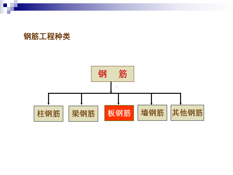 板钢筋工程量计算课件.pptx_第2页