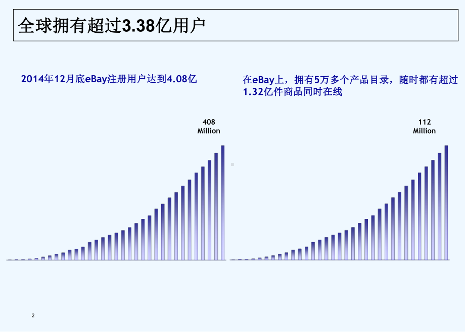 eBay入门培训资料课件.ppt_第3页