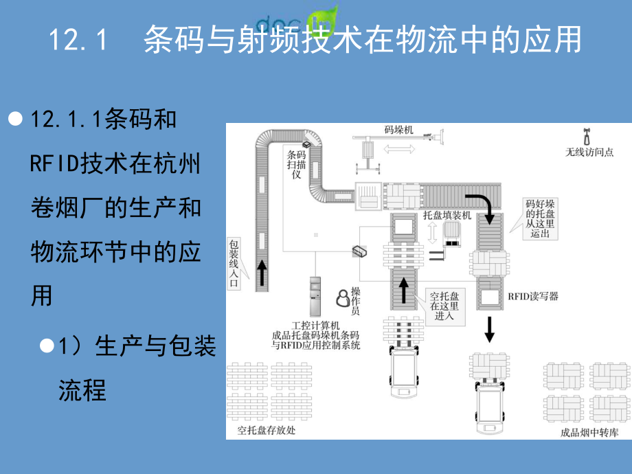 物流信息技术应用案例课件.ppt_第3页