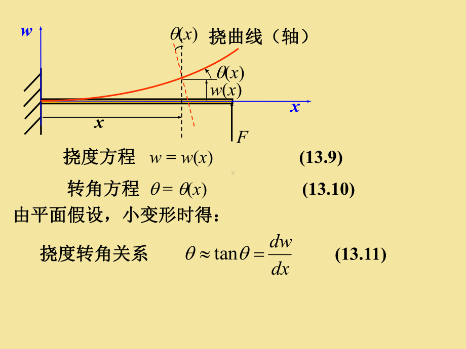 梁的变形分析与刚度问题课件.ppt_第2页