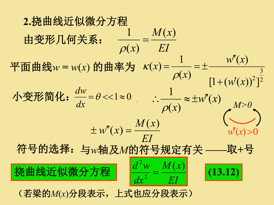 梁的变形分析与刚度问题课件.ppt_第3页