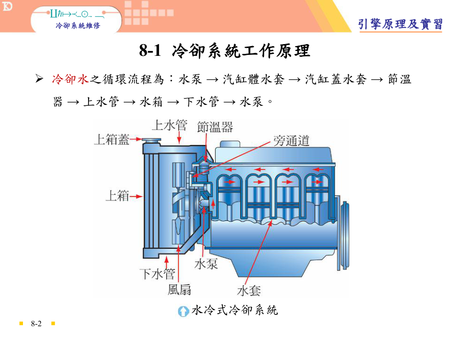 水箱压力与水箱盖检验课件.ppt_第2页