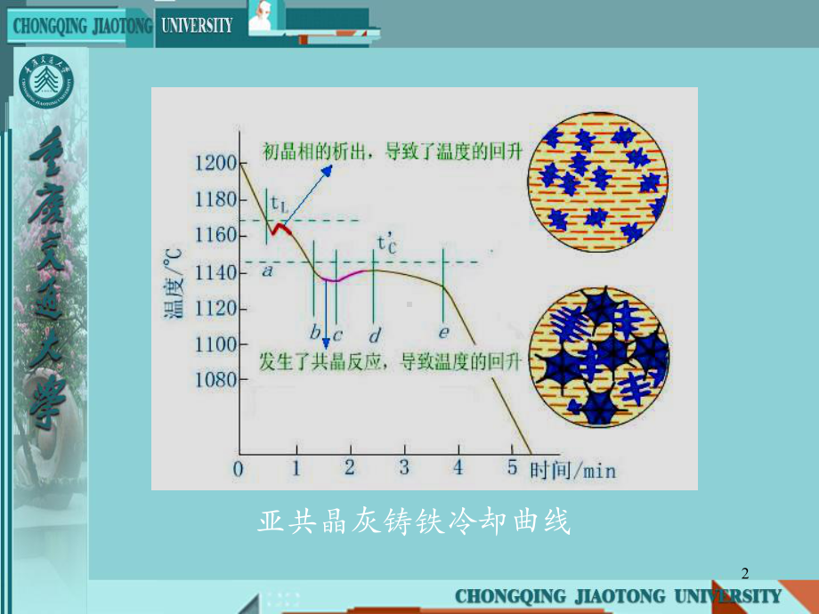 材料凝固理论课件.ppt_第2页