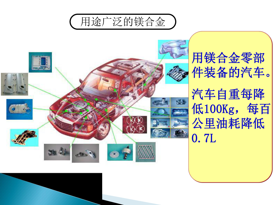 捷安特-镁合金车身课件.ppt_第3页