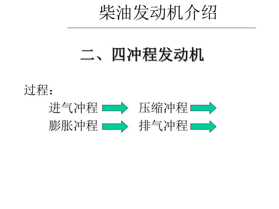 柴油发动机工作原理课件.ppt_第2页