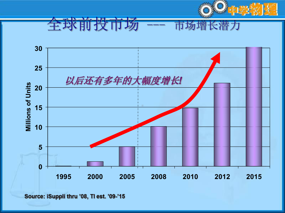 投影机原理简介课件.ppt_第3页