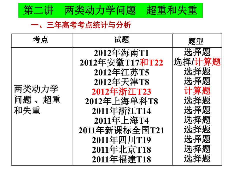 牛顿运动定律与曲线运动课件.ppt_第2页