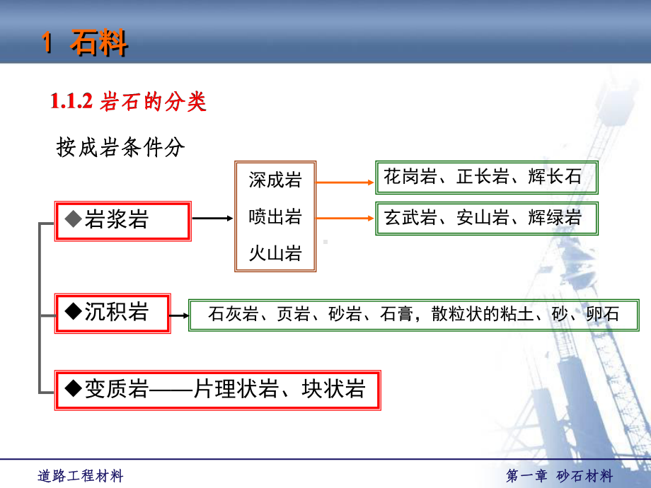 道路工程材料砂石材料课件.pptx_第3页