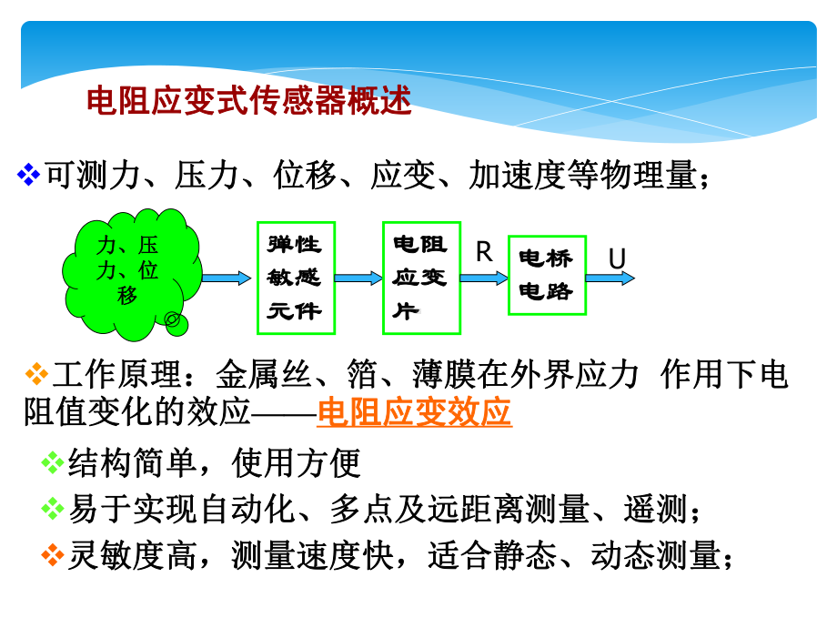 电阻应变式传感器介绍课件.pptx_第2页