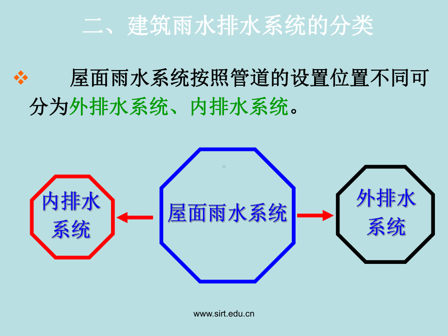 最新(完美版)建筑雨水排水系统施工课件.ppt_第3页