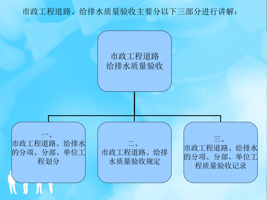 市政工程档案资料整理(1)课件.ppt_第3页