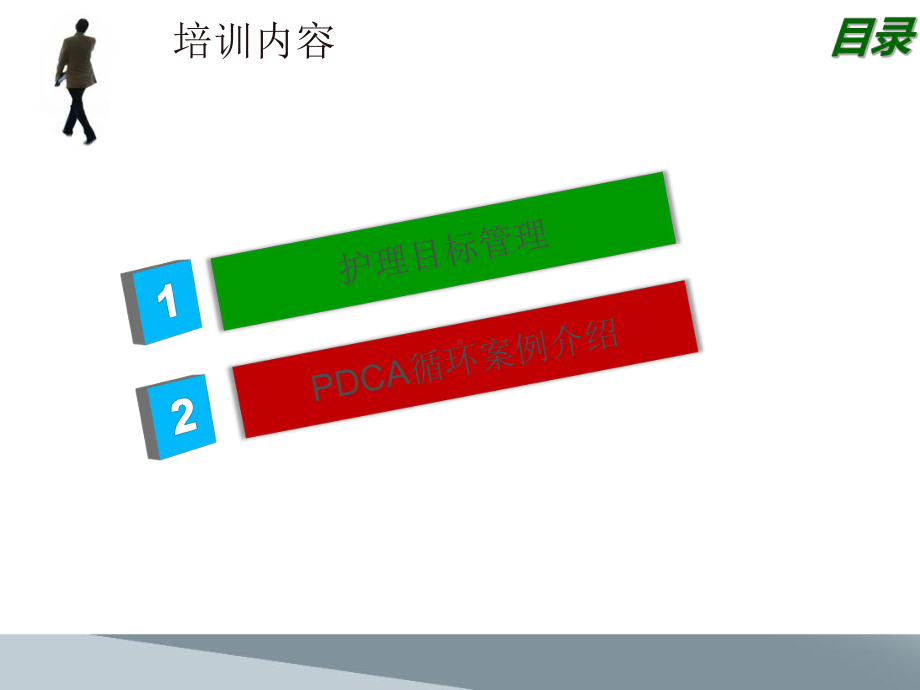 目标管理及PDCA循环课件.ppt_第2页