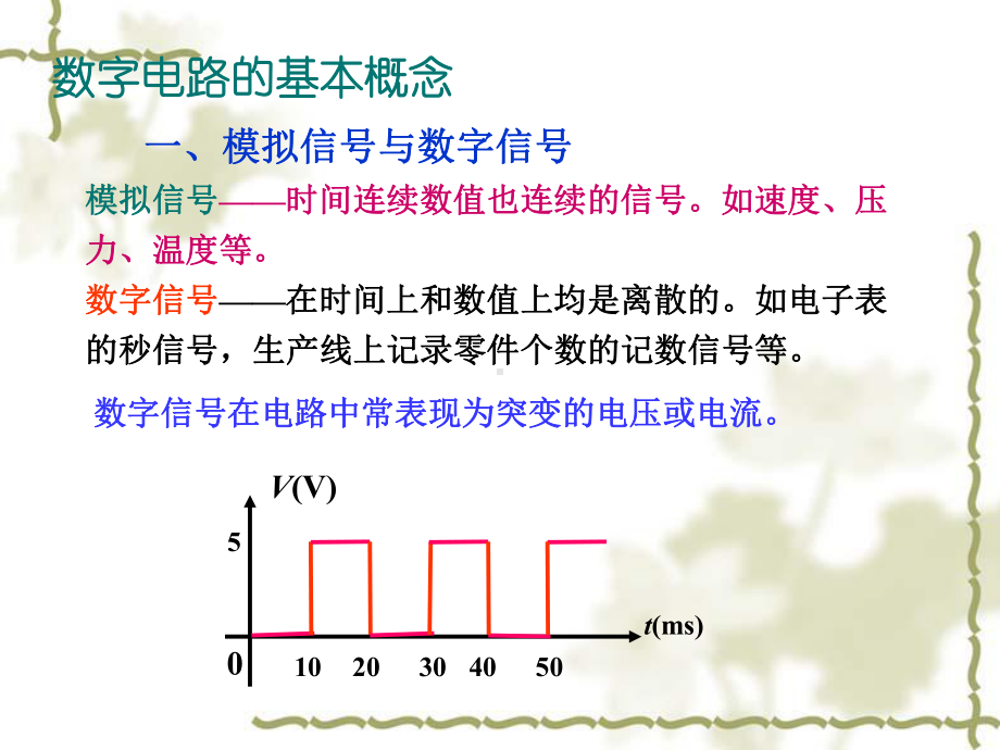 脉冲的基础知识和反相器课件.ppt_第2页