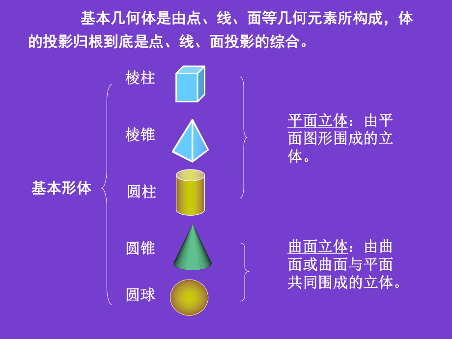 任务4-基本形体的投影课件.ppt_第2页