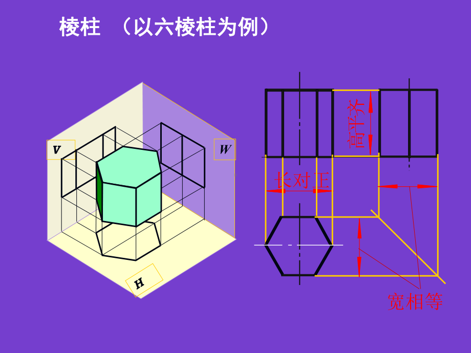 任务4-基本形体的投影课件.ppt_第3页