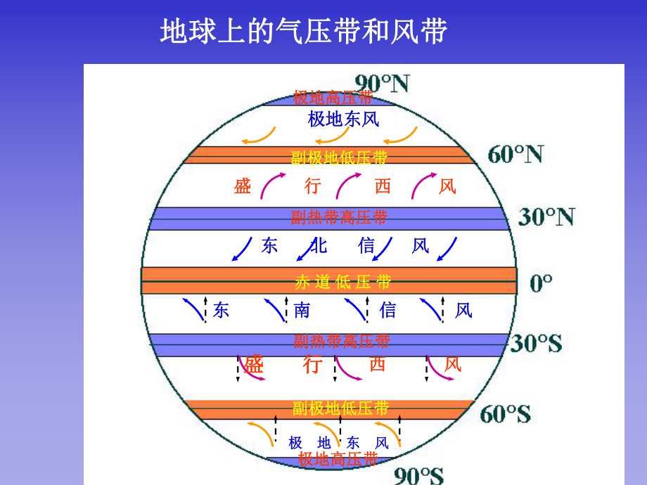 低气压中心的季节变化课件.ppt_第1页