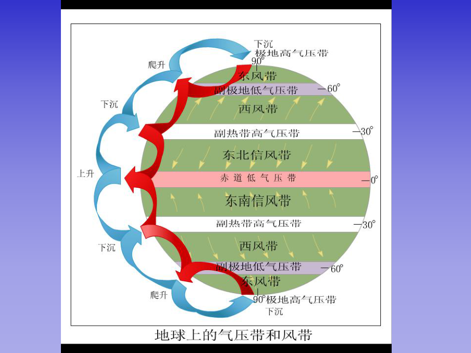 低气压中心的季节变化课件.ppt_第2页