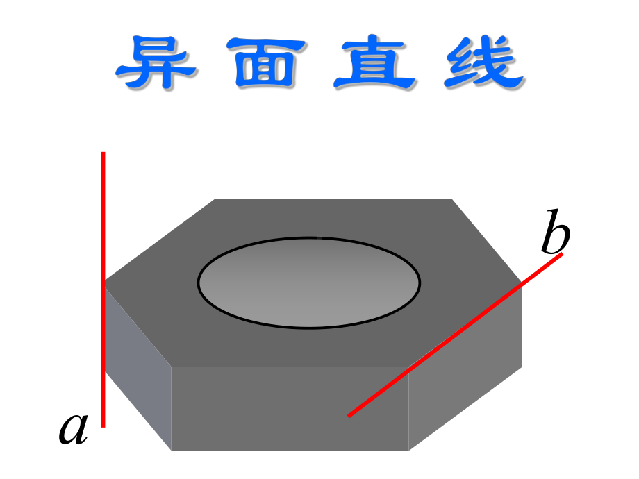 异面直线的夹角和距离课件.ppt_第1页