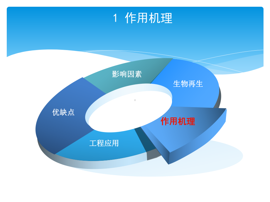 臭氧-生物活性炭工艺课件.pptx_第3页