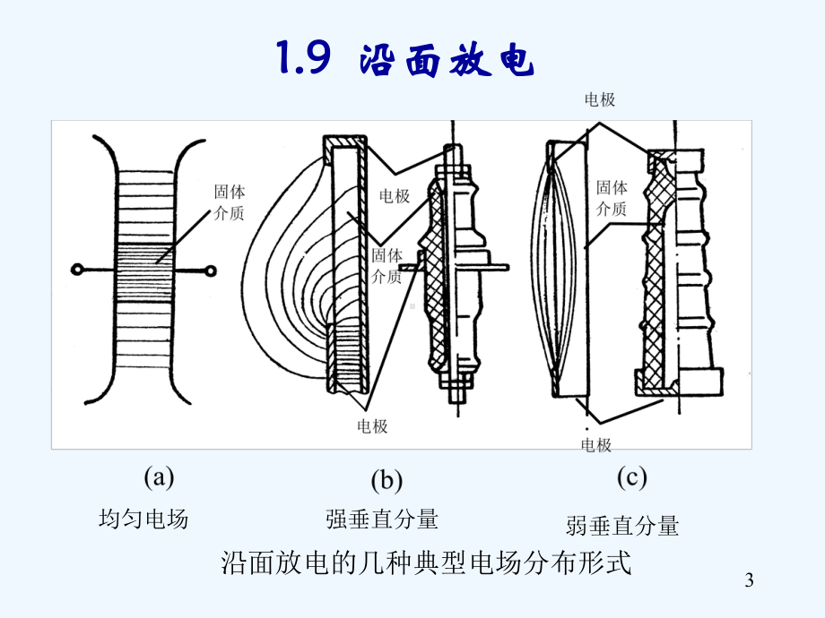 讲固体电介质特性(一)课件.ppt_第3页