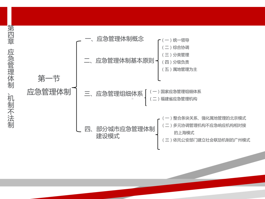 应急管理机制体制与法制课件.ppt_第2页