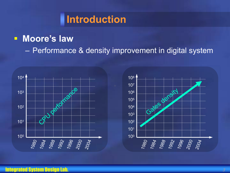 高速串行接口技术详解课件.ppt_第3页