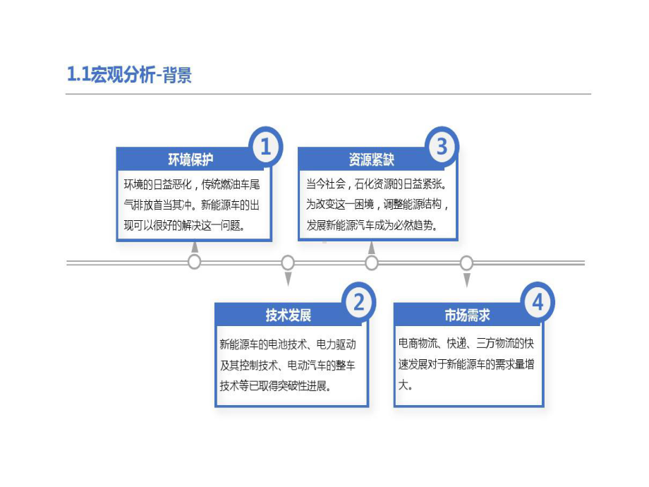 新能源货车在九州通城市配送领域可行性分析27页PPT课件.ppt_第3页