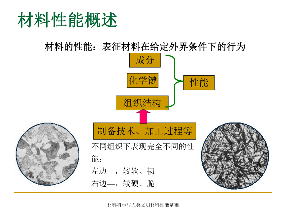 第二章材料性能基础课件.ppt_第3页