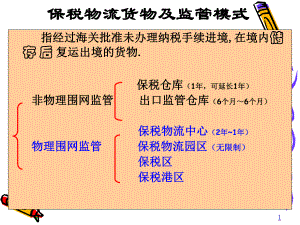 国际货物买卖中的单据课件.ppt