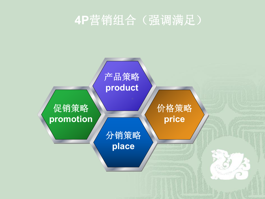 第九章-分销渠道策略1课件.ppt_第2页