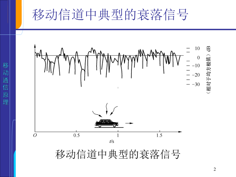 chap4-抗衰落技术课件.ppt_第2页