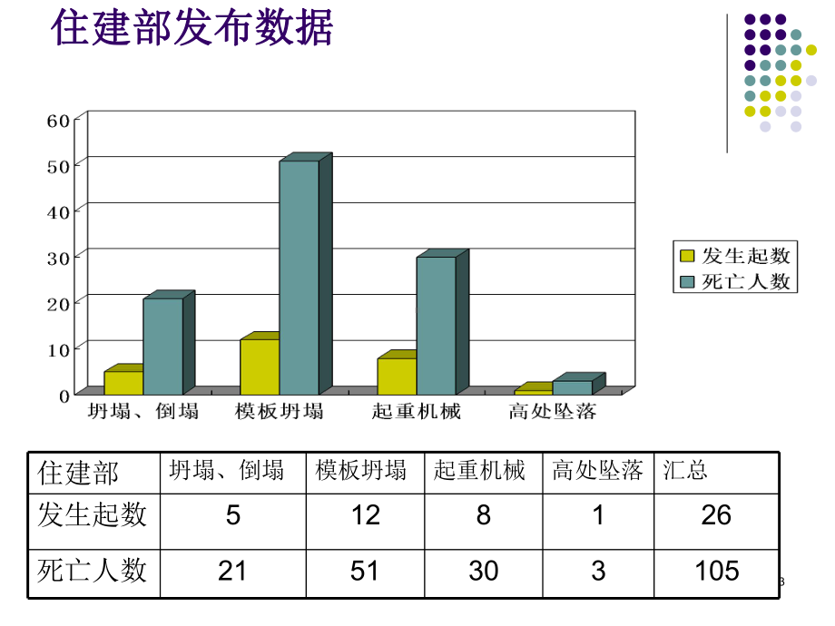 建筑施工模板支撑系统课件.ppt_第3页