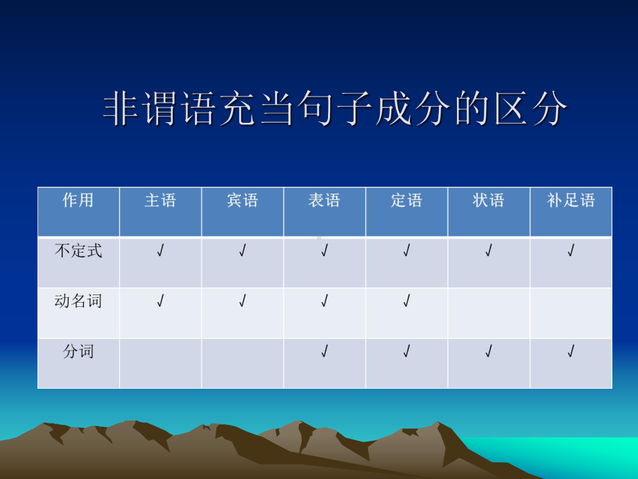 怎样区分非谓语充当各种句子成分课件.ppt_第1页