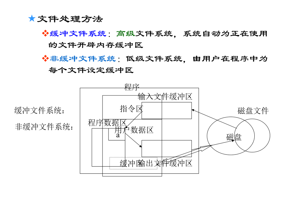 第08章-文件应用课件.ppt_第3页