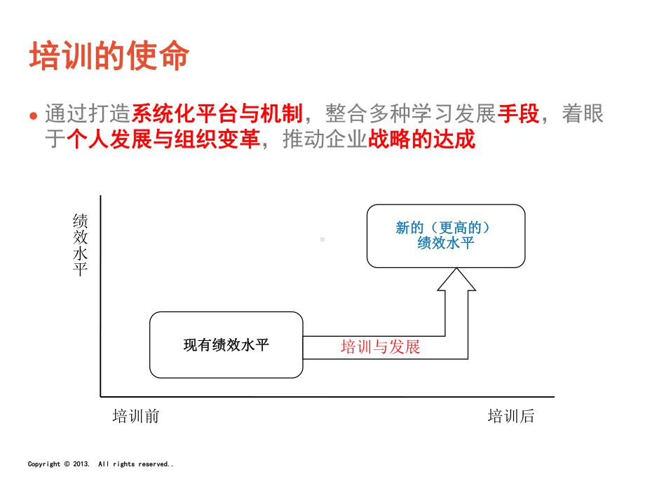 6D学习发展项目设计课件.ppt_第2页