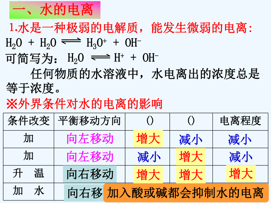 河北省石家庄市高中化学第三章水溶液中的离子平衡3课件.ppt_第2页