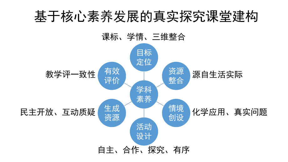 化学平衡-江苏教研室课件.ppt_第2页