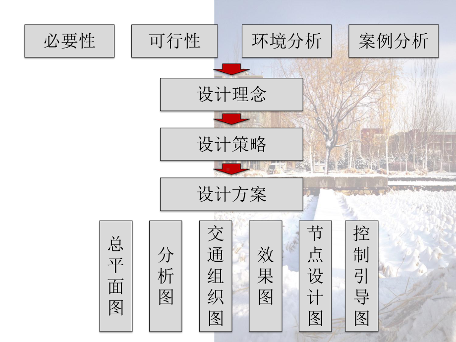 城市设计过程解析LY课件.ppt_第2页