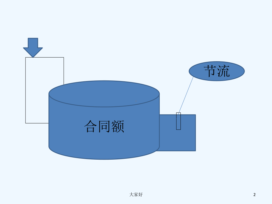 工程项目成本管理-(2)-PPT课件.ppt_第2页