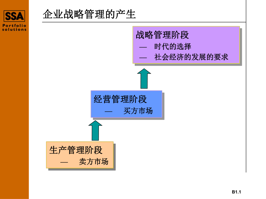 企业战略管理和目标管理课件.ppt_第3页