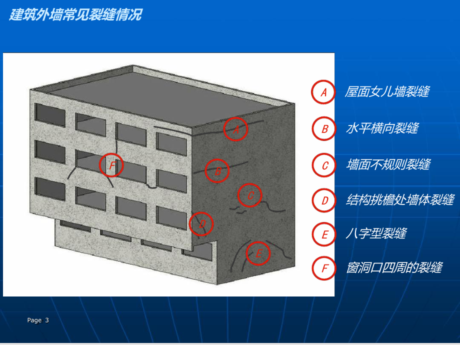 砌体裂缝成因及预防措施课件.ppt_第3页