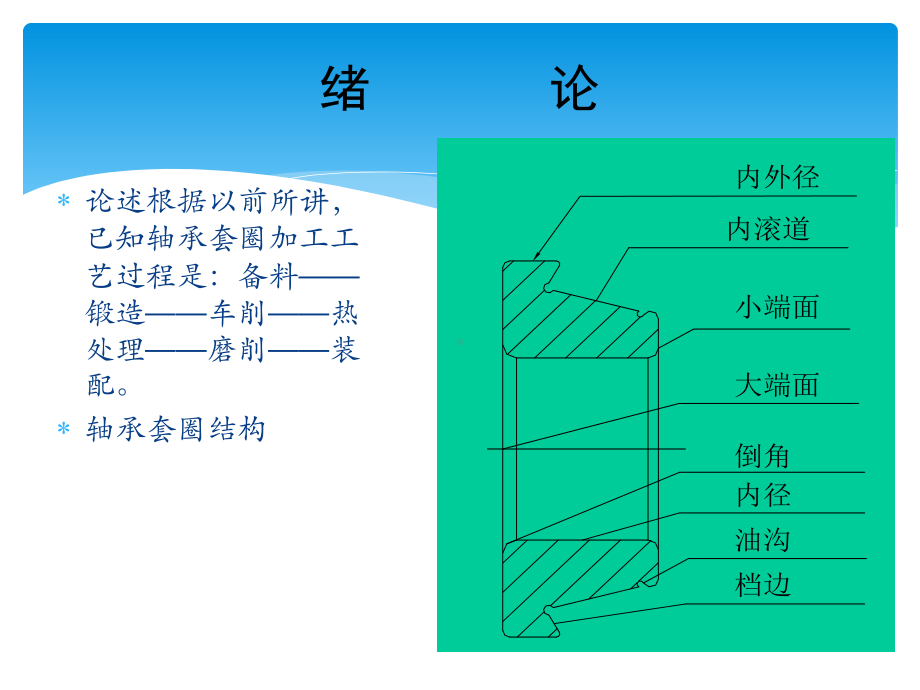 磨工轴承加工培训资料课件.pptx_第2页