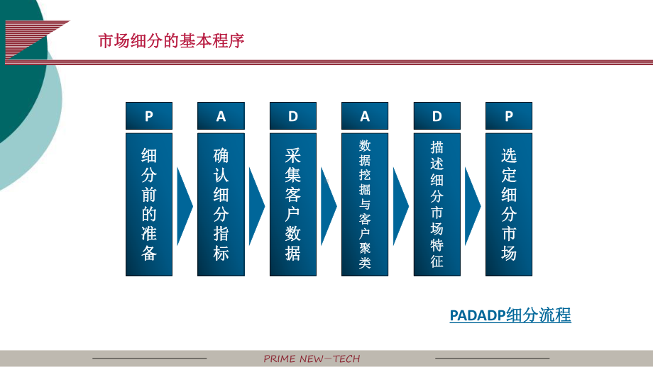 市场细分方法介绍课件.ppt_第3页